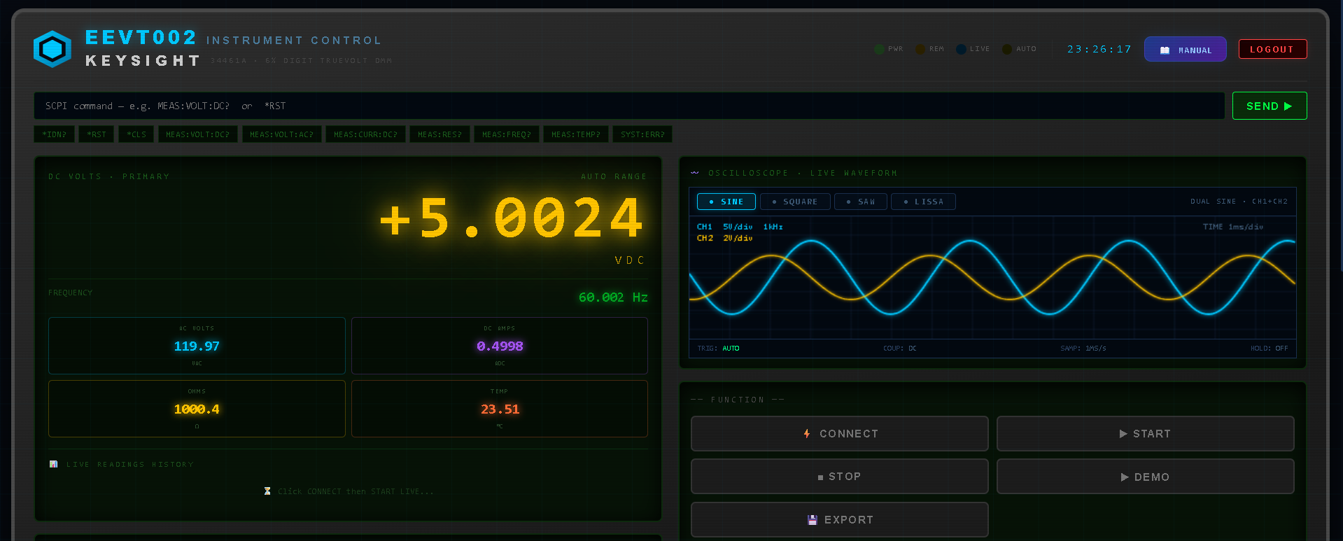 EEVT002 Instrument Control
